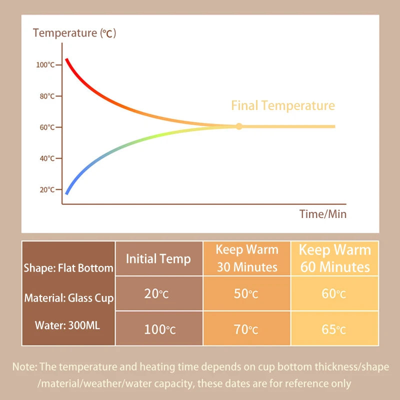 سخان أكواب قهوة ذكي مزود بمؤقت للاستخدام على مكتب العمل، سخان مشروبات كهربائي للكاكاو والشاي والماء والحليب، 3 إعدادات لدرجة الحرارة